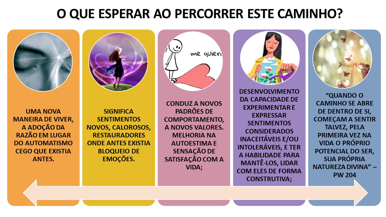 esperar