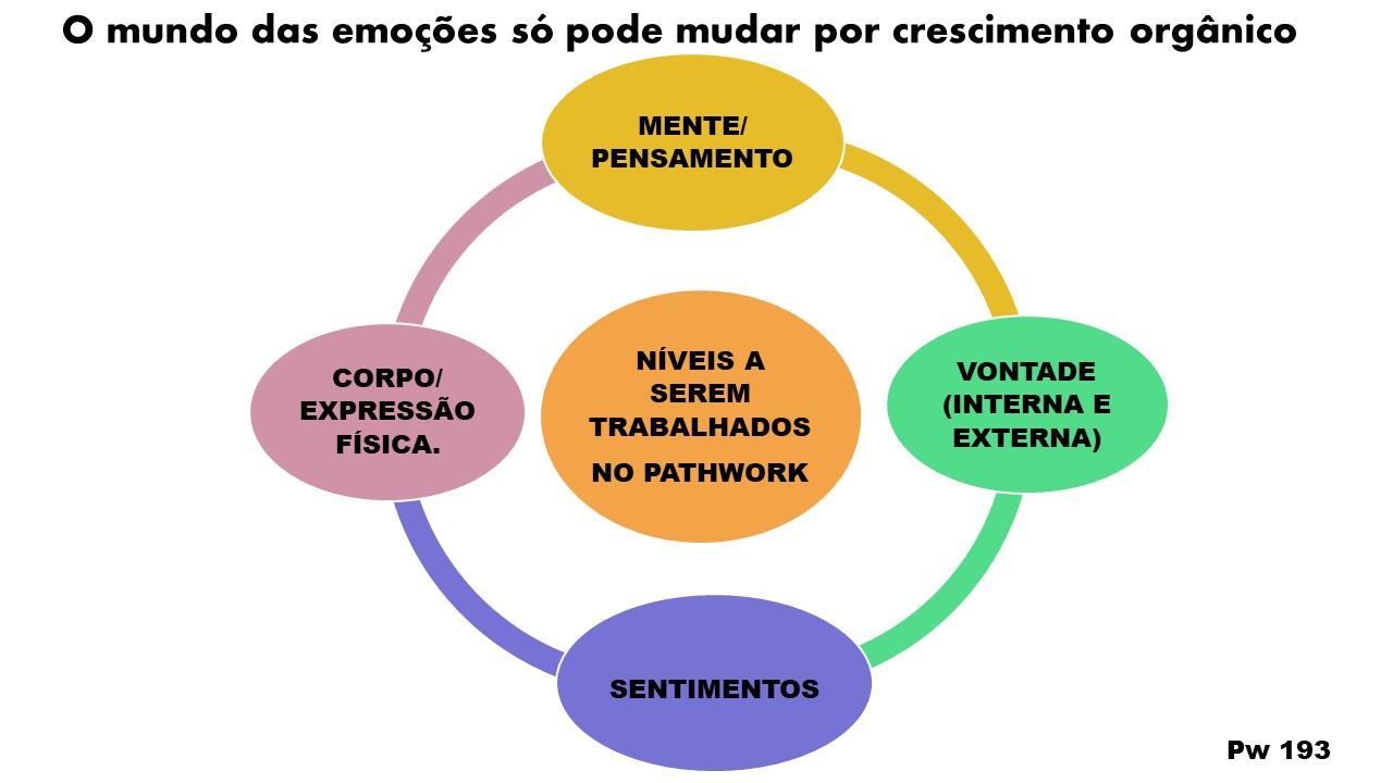 organico